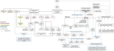 Gaps in the governance of floods, droughts, and heatwaves in the United Kingdom